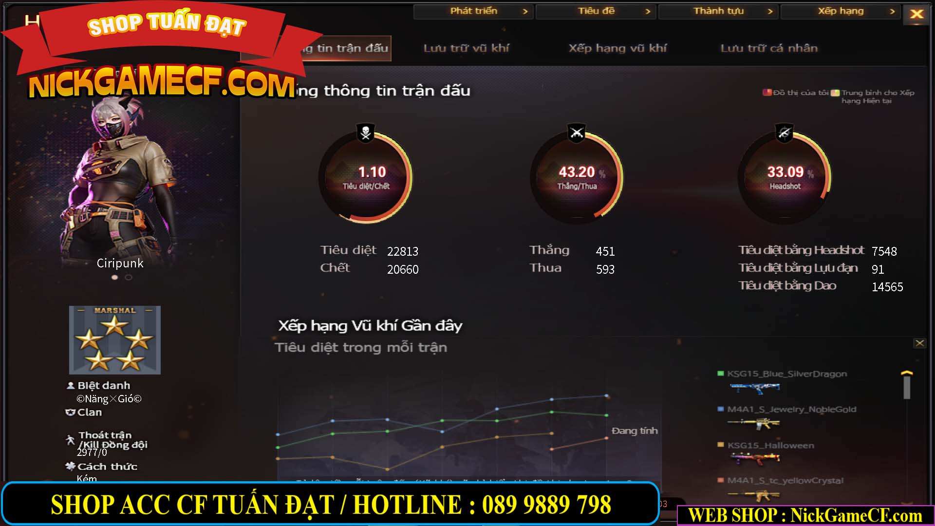 MÃ CF13538 - GIÁ : 8888K - CỰC PHẨM FULL ZOM - VIP5 WEB
