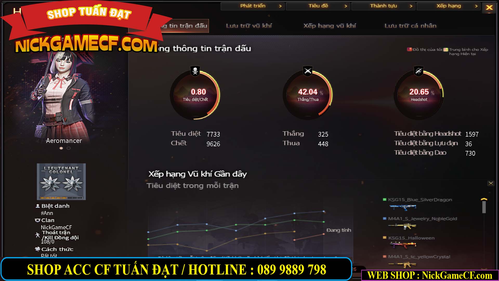 MÃ CF13611 - GIÁ : 1150K - CHIẾN C4 NHỎ NHỎ XINH XINH - VIP2