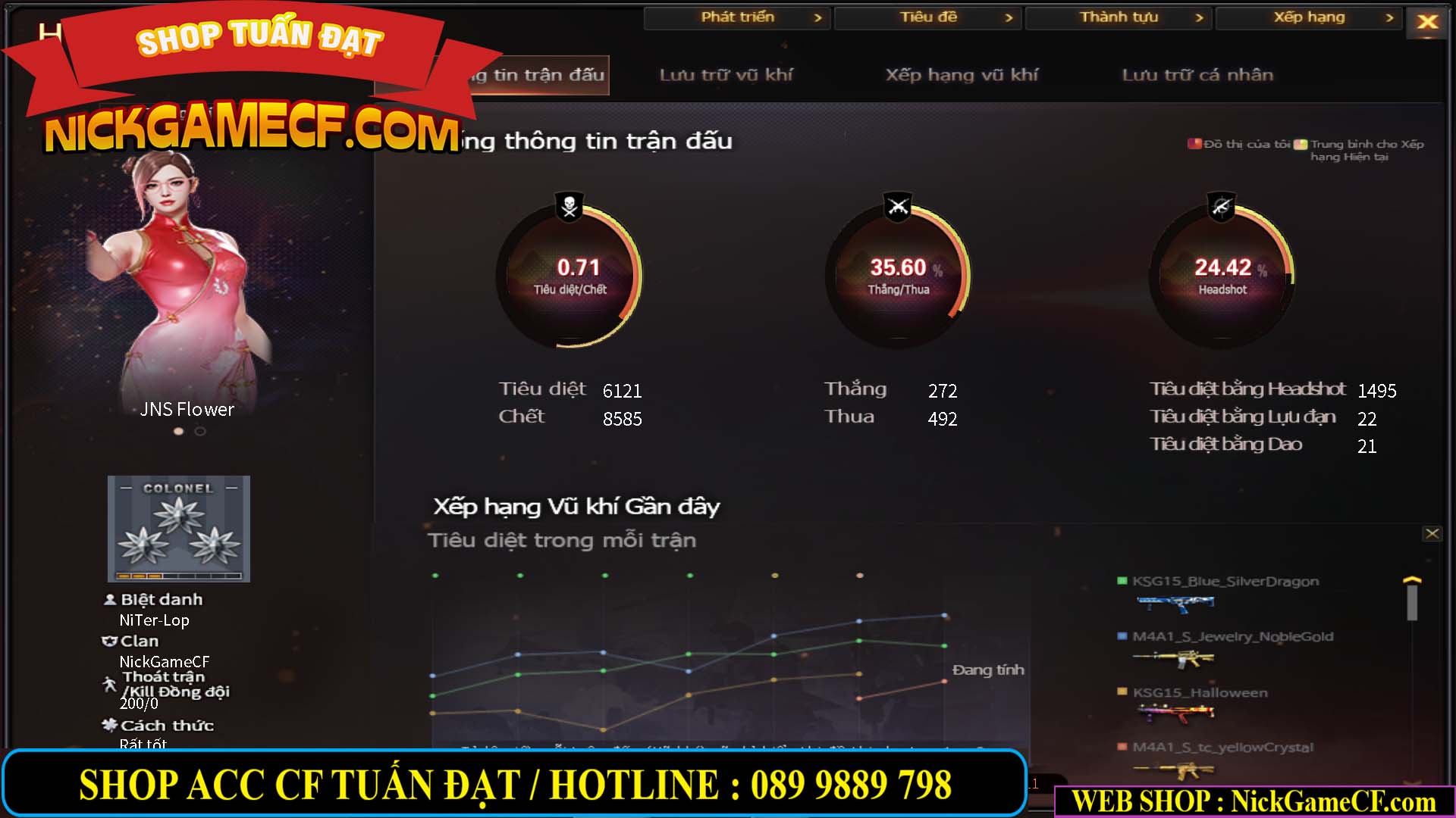 MÃ CF13768 - GIÁ : 850K - CHIẾN C4 SIÊU NHỎ XINH