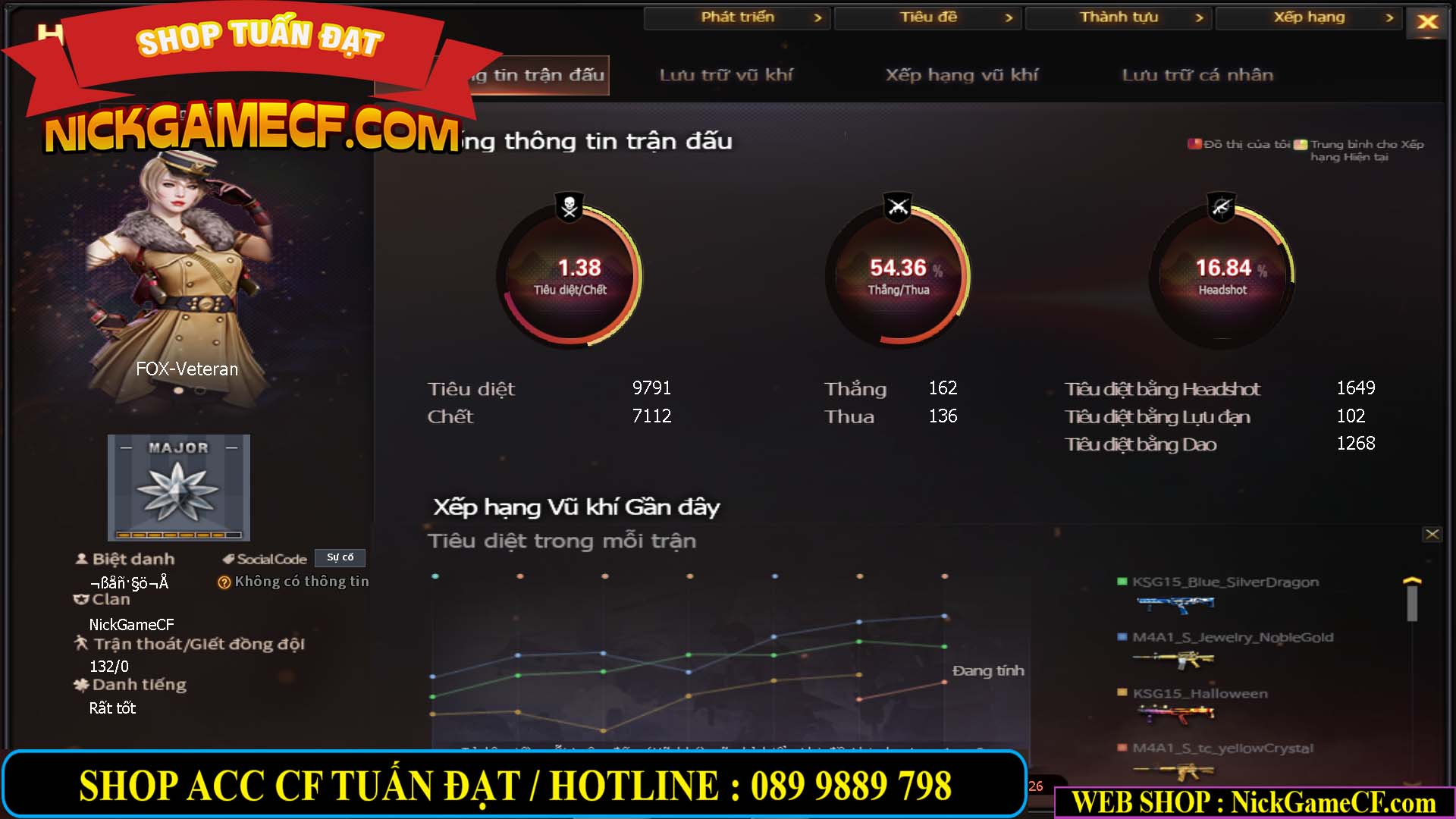 MÃ CF14921 - GIÁ : 1350K - CHIẾN C4 SIÊU XINH - M200 + BALISONG