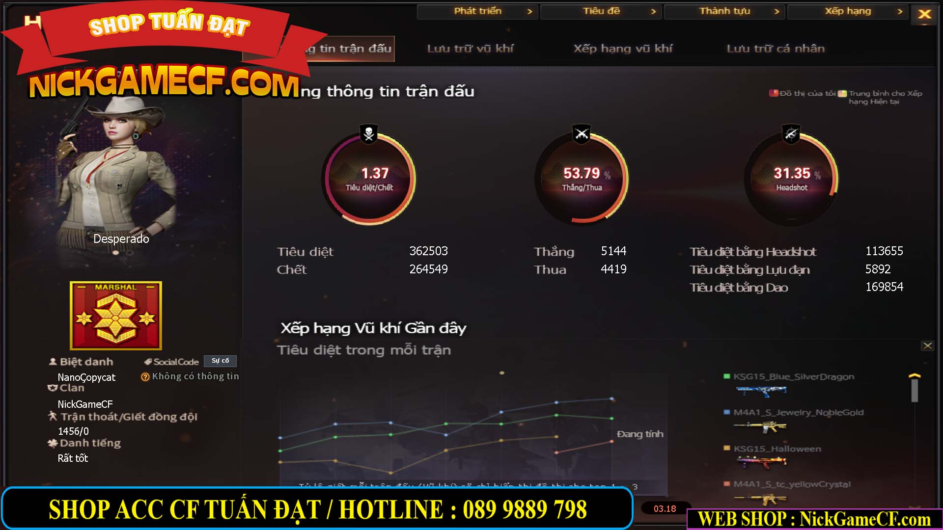 MÃ CF15239 - GIÁ : 2350K - CHIẾN C4 - ZOM NHẸ - 15 VIP - VIP4