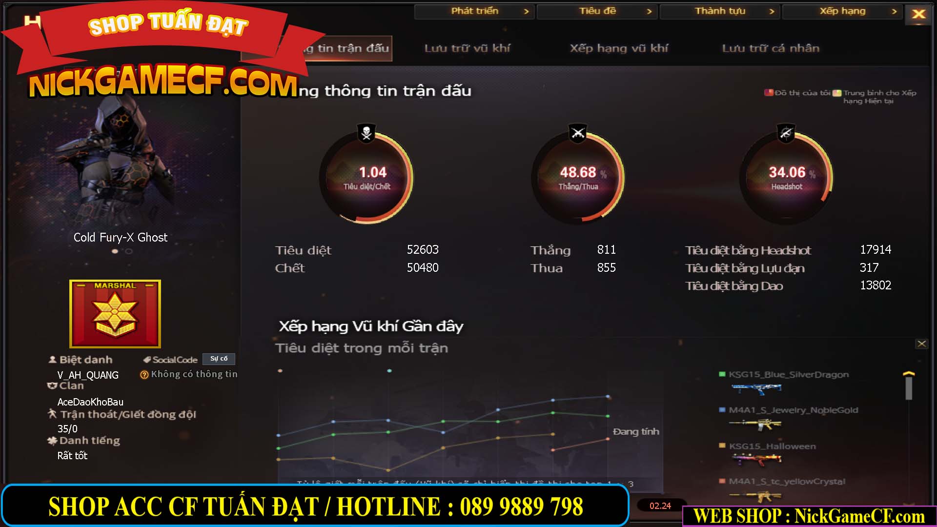 MÃ CF15244 - GIÁ : 2350K - CHIẾN C4 - ZOM NHẸ - 20 VIP - VIP5