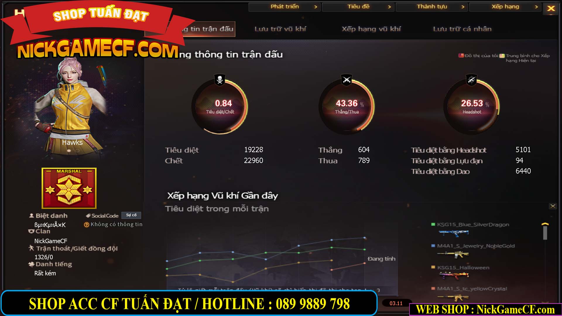 MÃ CF15248 - GIÁ : 1999K - C4 NHỎ XINH - 15 VIP - GẦN VIP4