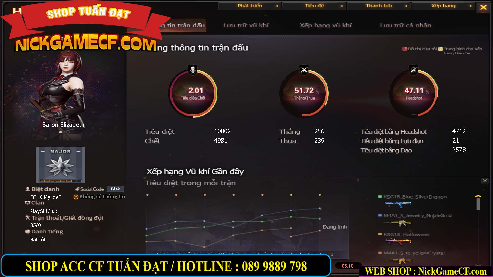 MÃ CF15255 - GIÁ : 450K - ACC NHỎ - 0 VIP