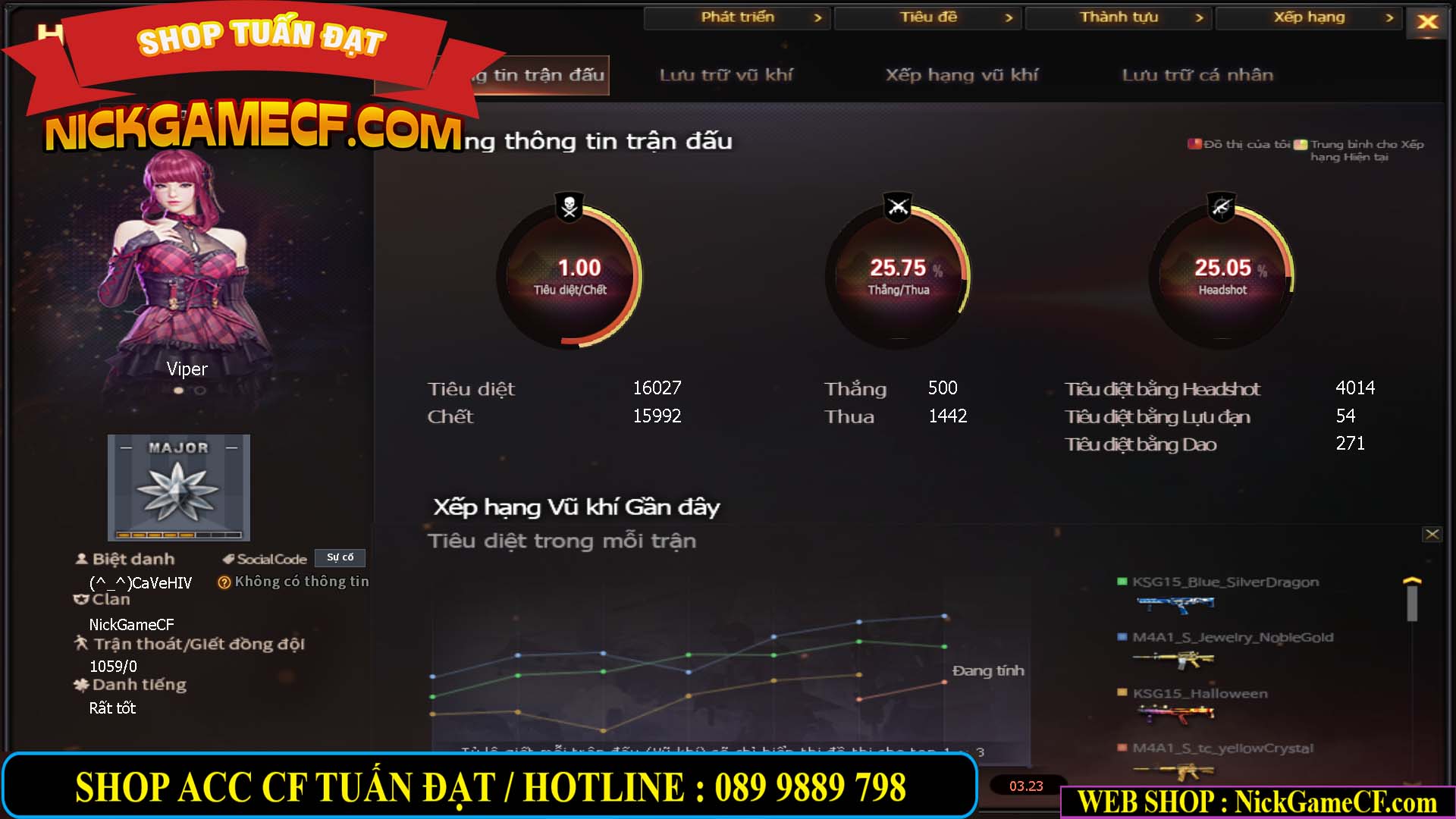 MÃ CF15278 - GIÁ : 950K - CHIẾN C4 SƯU TẦM NHỎ XINH