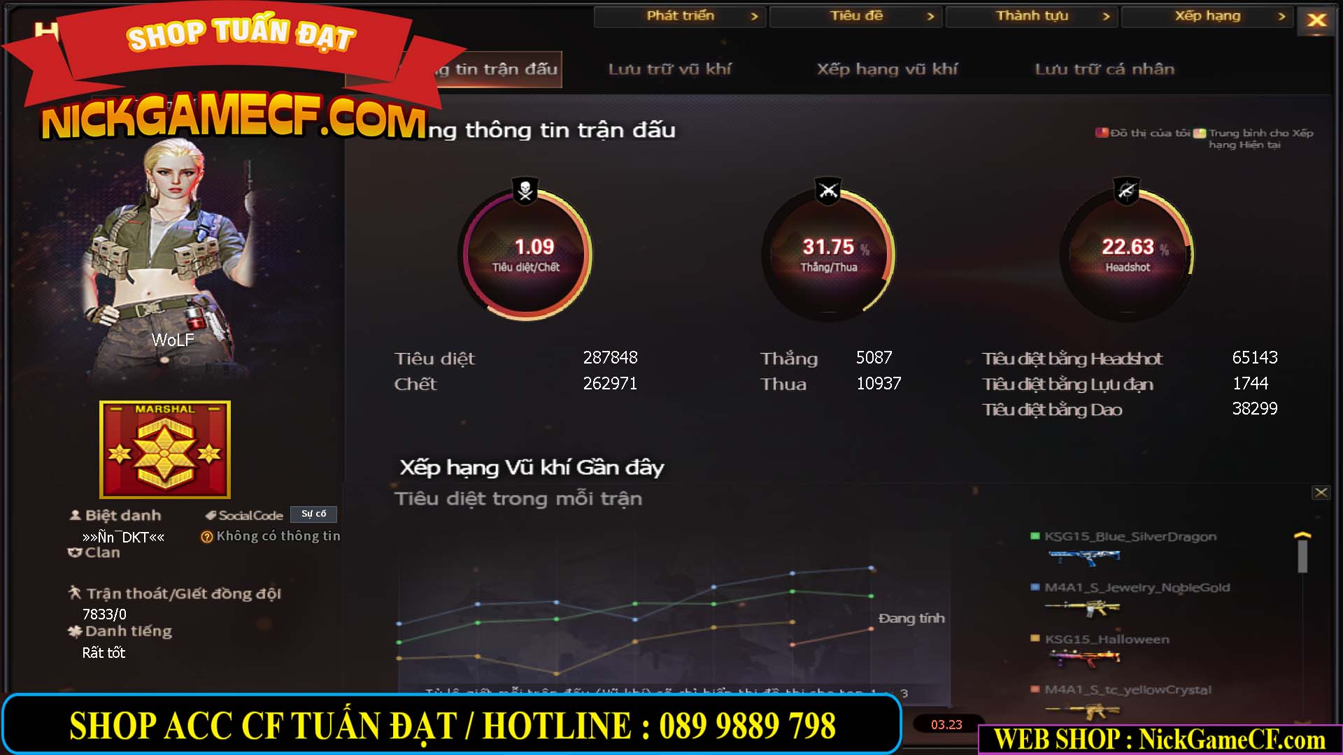 MÃ CF15283 - GIÁ : 1950K - CHIẾN C4 XINH - 12 VIP - VIP4